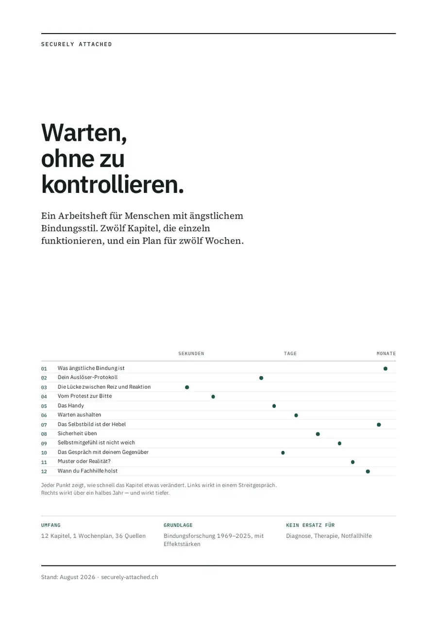 Titelseite des Arbeitshefts «Warten, ohne zu kontrollieren» mit der Kapitelübersicht und der Wirkzeit-Skala